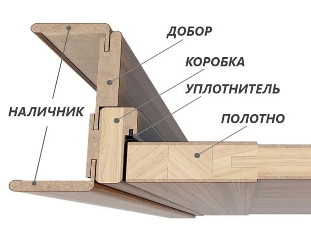 Схема установки межкомнатной двери